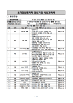 선정된 합격 사업계획서